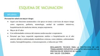 ESQUEMA DE VACUNACION
INFLUENZA
 