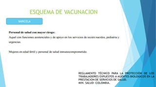 ESQUEMA DE VACUNACION
VARICELA
 