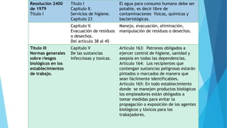 Resolución 2400
de 1979
Titulo I
Titulo I
Capitulo II.
Servicios de higiene.
Capitulo 23
El agua para consumo humano debe ser
potable, es decir libre de
contaminaciones físicas, químicas y
bacteriológicas.
Capitulo V.
Evacuación de residuos
o desechos.
Del articulo 38 al 45
Manejo, evacuación, eliminación,
manipulación de residuos o desechos.
Titulo III
Normas generales
sobre riesgos
biológicos en los
establecimientos
de trabajo.
Capitulo V
De las sustancias
infecciosas y toxicas.
Articulo 163: Patronos obligados a
ejercer control de higiene, sanidad y
asepsia en todas las dependencias.
Articulo 164: Los recipientes que
contengan sustancias peligrosas estarán
pintados o marcados de manera que
sean fácilmente identificables.
Articulo 165: En todo establecimiento
donde se manejen productos biológicos
los empleadores están obligados a
tomar medidas para evitar la
propagación o exposición de los agentes
biológicos y tóxicos para los
trabajadores.
 
