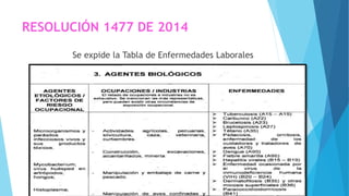 RESOLUCIÓN 1477 DE 2014
Se expide la Tabla de Enfermedades Laborales
 