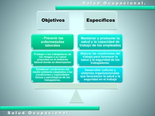 S a l u d O c u p a c i o n a l .
S a l u d O c u p a c i o n a l .
Objetivos Específicos
Desarrollar culturas y
sistemas organizacionales
que favorezcan la salud y la
seguridad en el trabajo
Mejorar las condiciones del
trabajo para favorecer la
salud y la seguridad de los
trabajadores.
Mantener y promover la
salud y la capacidad de
trabajo de los empleados
Establecer condiciones del
medio ambiente adaptadas a las
condiciones y capacidades
físicas y psicológicas de los
trabajadores.
Proteger a los trabajadores de
los riesgos a su salud
presentes en el ambiente
laboral donde se desempeñan
- Prevenir las
enfermedades
laborales
 