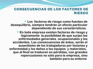 CONSECUENCIAS DE LOS FACTORES DE
                             RIESGO

           Los factores de riesgo como fuentes de
 desequilibrio, siempre tendrán un efecto particular
                dependiendo de sus características.
      En toda empresa existen factores de riesgo y
        lógicamente la posibilidad de que surjan las
      enfermedades generales ocupacionales y los
  accidentes. Las consecuencias de éstos, serán el
      ausentismo de los trabajadores por lesiones y
enfermedad y los daños a los equipos y materiales,
  que al final se traducen en pérdidas, con grandes
        repercusiones no sólo para la empresa, sino
                           también para su entorno
 
