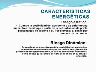 CARACTERÍSTICAS
                        ENERGÉTICAS
                                    Riesgo estático:
  Cuando la posibilidad del accidente o de enfermedad
aumenta o disminuye a partir de la actitud asumida por la
   persona que se expone a él. Por ejemplo: El pasar por
                                    encima de un hueco.
 