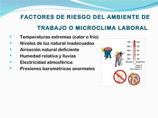 FACTORES DE RIESGO DEL AMBIENTE DE

           TRABAJO O MICROCLIMA LABORAL
   Temperaturas extremas (calor o frío)
   Niveles de luz natural inadecuados
   Aireación natural deficiente
   Humedad relativa y lluvias
   Electricidad atmosférica
   Presiones barométricas anormales
 