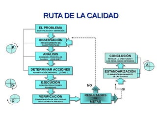 Programas de Control de Perdidas