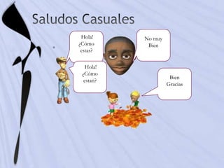 Hola!     No muy
¿Cómo       Bien
 estas?

   Hola!
 ¿Cómo
                     Bien
  estan?
                    Gracias
 