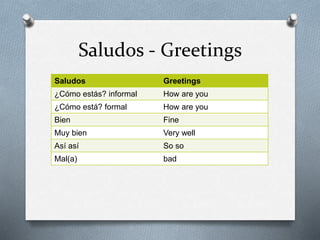 Saludos - Greetings
Saludos Greetings
¿Cómo estás? informal How are you
¿Cómo está? formal How are you
Bien Fine
Muy bien Very well
Así así So so
Mal(a) bad
 