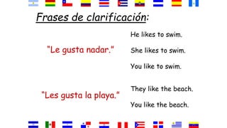 Frases de clarificación:
“Le gusta nadar.”
He likes to swim.
She likes to swim.
You like to swim.
“Les gusta la playa.”
They like the beach.
You like the beach.
 