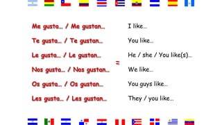 Me gusta… / Me gustan…
Te gusta… / Te gustan…
Le gusta… / Le gustan…
Nos gusta… / Nos gustan…
Os gusta… / Os gustan…
Les gusta… / Les gustan…
I like…
You like…
He / she / You like(s)…
We like…
You guys like…
They / you like…
=
 