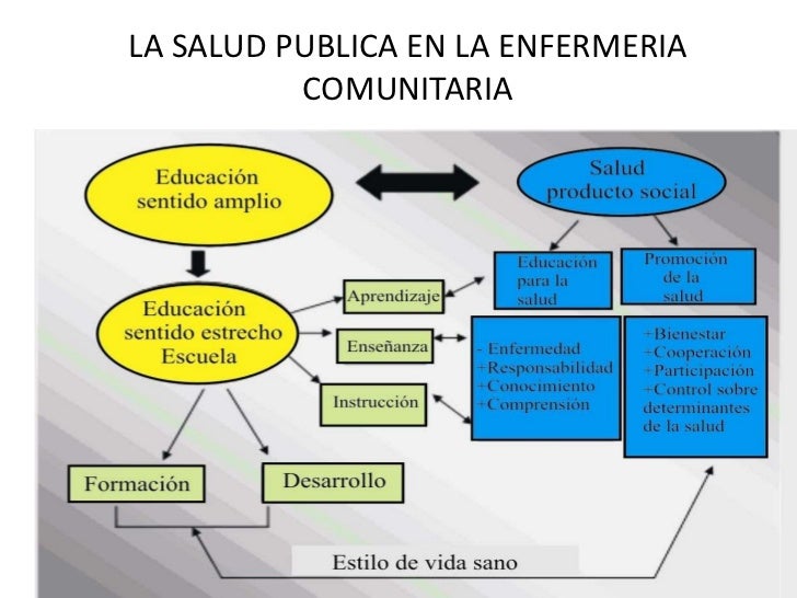 Salud Pública