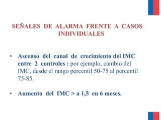 SEÑALES DE ALARMA FRENTE A CASOS
INDIVIDUALES
• Ascenso del canal de crecimiento del IMC
entre 2 controles : por ejemplo, cambio del
IMC, desde el rango percentil 50-75 al percentil
75-85.
• Aumento del IMC > a 1,5 en 6 meses.
 
