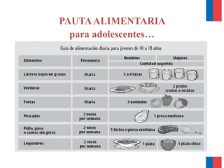 PAUTAALIMENTARIA
para adolescentes…
 