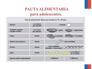 PAUTAALIMENTARIA
para adolescentes.
 
