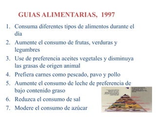 1. Consuma diferentes tipos de alimentos durante el
día
2. Aumente el consumo de frutas, verduras y
legumbres
3. Use de preferencia aceites vegetales y disminuya
las grasas de origen animal
4. Prefiera carnes como pescado, pavo y pollo
5. Aumente el consumo de leche de preferencia de
bajo contenido graso
6. Reduzca el consumo de sal
7. Modere el consumo de azúcar
GUIAS ALIMENTARIAS, 1997
 