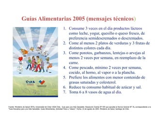 Guías Alimentarias 2005 (mensajes técnicos)
1. Consume 3 veces en el día productos lácteos
como leche, yogur, quesillo o queso fresco, de
preferencia semidescremados o descremados.
2. Come al menos 2 platos de verduras y 3 frutas de
distintos colores cada día.
3. Come porotos, garbanzos, lentejas o arvejas al
menos 2 veces por semana, en reemplazo de la
carne.
4. Come pescado, mínimo 2 veces por semana,
cocido, al horno, al vapor o a la plancha.
5. Prefiere los alimentos con menor contenido de
grasas saturadas y colesterol.
6. Reduce tu consumo habitual de azúcar y sal.
7. Toma 6 a 8 vasos de agua al día.
Fuente: Ministerio de Salud/ INTA, Universidad de Chile/ VIDA Chile. Guía para una Vida Saludable. Resolución Exenta Nº 459 que aprueba la Norma General Nº 76, correspondiente a la
“Guía Educativa para una Vida Saludable. Guías Alimentarias, Actividad Física y Tabaco”. Fecha; 10 de agosto de 2005. Ministerio de Salud, Santiago de Chile.
 