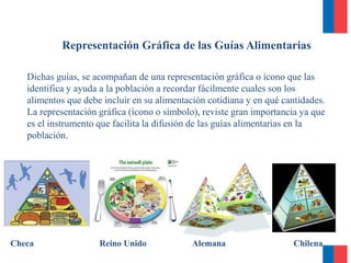 Representación Gráfica de las Guías Alimentarias
Dichas guías, se acompañan de una representación gráfica o icono que las
identifica y ayuda a la población a recordar fácilmente cuales son los
alimentos que debe incluir en su alimentación cotidiana y en qué cantidades.
La representación gráfica (ícono o símbolo), reviste gran importancia ya que
es el instrumento que facilita la difusión de las guías alimentarias en la
población.
Checa Reino Unido Alemana Chilena
 