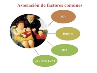 ECV
Diabetes
HTA
Ca y Otras ECNT
Asociación de factores comunes
 
