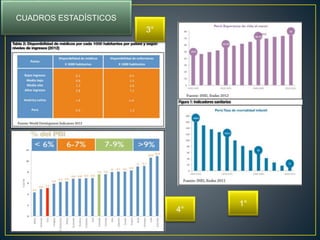 CUADROS ESTADÍSTICOS 
1° 
4° 
3° 
 