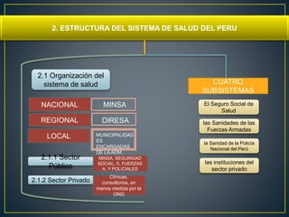2. ESTRUCTURA DEL SISTEMA DE SALUD DEL PERU 
2.1 Organización del 
sistema de salud 
NACIONAL 
REGIONAL 
LOCAL 
MINSA 
DIRESA 
MUNICIPALIDAD 
ES 
ENCARGADAS 
DE LA ADM. 
CUATRO 
SUBSISTEMAS 
El Seguro Social de 
Salud 
las Sanidades de las 
Fuerzas Armadas 
la Sanidad de la Policía 
Nacional del Perú 
las instituciones del 
sector privado 
2.1.1 Sector 
Público 
MINSA, SEGURIDAD 
SOCIAL, S. FUERZAS 
A. Y POLICIALES 
2.1.2 Sector Privado 
Clínicas, 
consultorios, en 
menos medida por la 
ONG 
 