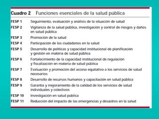 Funciones Escenciales de Salud Pública