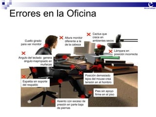 Errores en la Oficina Cactus que crece en ambientes secos Lámpara en posición incorrecta Posición demasiado lejos del mouse crea tensión en el hombro Pies sin apoyo firme en el piso Asiento con exceso de presión en parte baja de piernas Espalda sin soporte del respaldo Angulo del teclado  genera ángulo inapropiado en muñecas Cuello girado para ver monitor Altura monitor diferente a la de la cabeza 