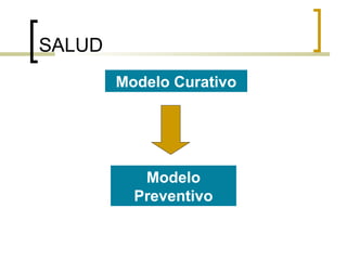 SALUD
Modelo Curativo
Modelo
Preventivo
 
