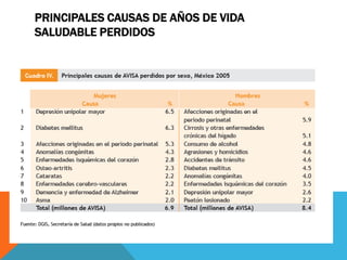 PRINCIPALES CAUSAS DE AÑOS DE VIDA
SALUDABLE PERDIDOS
 
