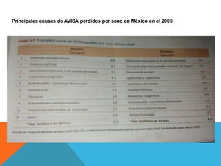 Principales causas de AVISA perdidos por sexo en México en el 2005
 