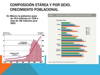 COMPOSICIÓN ETÁREA Y POR SEXO,
CRECIMIENTO POBLACIONAL
En México la poblacion paso
de 16.6 millones en 1930 a
más de 100 millones para
2005.
 