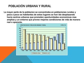 POBLACIÓN URBANA Y RURAL
La mayor parte de la poblacion se concentraba en poblaciones rurales y
poco a poco os habitantes de estos lugares se han ido desplazando
hacia centros urbanos que prometen oportunidades economicas mas
amplias y un entorno que provee mejores condiciones de vida de manera
real o aparente.
 