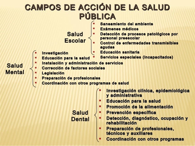 Campos De Accion De La Salud Publica es.slideshare.net