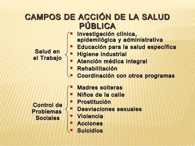 Campos De Accion De La Salud Publica es.slideshare.net