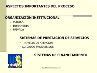 ASPECTOS IMPORTANTES DEL PROCESO
ORGANIZACIÓN INSTITUCIONAL
PUBLICA
INTERMEDIA
PRIVADA
SISTEMAS DE PRESTACION DE SERVICIOS
 NIVELES DE ATENCION
 CUIDADOS PROGRESIVOS
SISTEMAS DE FINANCIAMIENTO
Msc. Elba Alvarez de Makarem
 