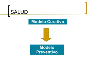 SALUD Modelo Curativo Modelo Preventivo 