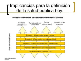 Implicancias para la definición de la salud publica hoy. 