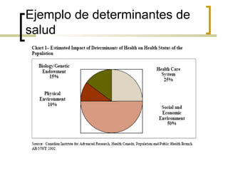 Ejemplo de determinantes de
salud
 