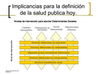 Implicancias para la definición
de la salud publica hoy.
 