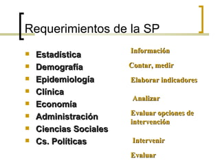 Requerimientos de la SP
 Estadística
Estadística
 Demografía
Demografía
 Epidemiología
Epidemiología
 Clínica
Clínica
 Economía
Economía
 Administración
Administración
 Ciencias Sociales
Ciencias Sociales
 Cs. Políticas
Cs. Políticas
Contar, medir
Contar, medir
Información
Información
Elaborar indicadores
Elaborar indicadores
Analizar
Analizar
Evaluar opciones de
Evaluar opciones de
intervención
intervención
Intervenir
Intervenir
Evaluar
Evaluar
 