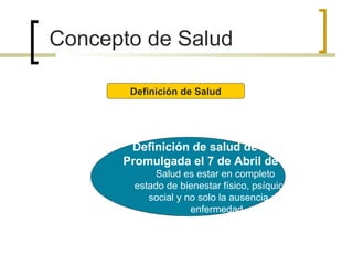 Definición de salud de la OMS
Promulgada el 7 de Abril de 1946
Salud es estar en completo
estado de bienestar físico, psíquico y
social y no solo la ausencia de
enfermedad
Definición de Salud
Concepto de Salud
 
