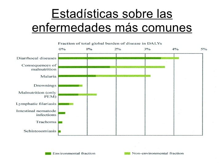 Salud Publica