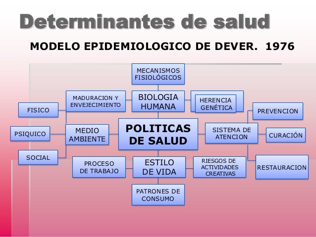 SALUD PUBLICA Historia Natural de la Enfermedad