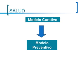 SALUD
Modelo Curativo
Modelo
Preventivo
 