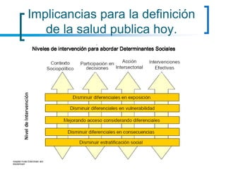 Implicancias para la definición
de la salud publica hoy.
 