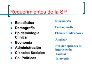 Requerimientos de la SP
 Estadística
 Demografía
 Epidemiología
Clínica
 Economía
 Administración
 Ciencias Sociales
 Cs. Políticas
Contar, medir
Información
Elaborar indicadores
Analizar
Evaluar opciones de
intervención
Intervenir
Evaluar
 