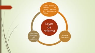 Leyes
de
reforma
En 1861 decretó la
creación del
Consejo Nacional
de Beneficencia
Pública
Pobres y
huérfanos
Salud como
obligación
del
gobierno
 