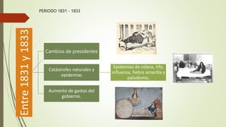 PERIODO 1831 - 1833
Entre
1831
y
1833
Cambios de presidentes
Catástrofes naturales y
epidemias
Epidemias de cólera, tifo,
influenza, fiebre amarilla y
paludismo.
Aumento de gastos del
gobierno.
 