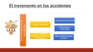 El incremento en los accidentes
Elincrementoenlos
accidentes reactivos peligrosos
, materiales de uso delicado
infraestructuras
inadecuadas
cosas al manejo de
muestras potencialmente
contaminadas
alguna medida por fallas
humanas
 