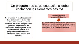 Un programa de salud ocupacional debe
contar con los elementos básicos
Un programa de salud ocupacional
debe contar con los elementos
básicos para cumplir con estos
objetivos, los cuales incluyen datos
generales de prevención de
accidentes, la investigación de los
accidentes que ocurran y un
programa de entrenamiento y
divulgación de las normas para
evitarlos.
un programa de entrenamiento con los elementos
básicos para cumplir con estos objetivos, incluyen
datos generales de prevención de accidentes y la
investigación de los accidentes que ocurran.
Un programa de salud
ocupacional debe contar
 