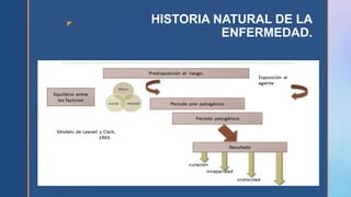 z HISTORIA NATURAL DE LA
ENFERMEDAD.
 