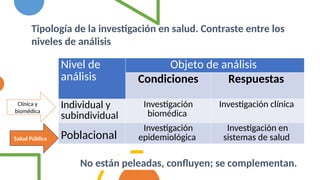 Nivel de
análisis
Objeto de análisis
Condiciones Respuestas
Individual y
subindividual
Investigación
biomédica
Investigación clínica
Poblacional
Investigación
epidemiológica
Investigación en
sistemas de salud
Salud Pública
Tipología de la investigación en salud. Contraste entre los
niveles de análisis
No están peleadas, confluyen; se complementan.
Clínica y
biomédica
 